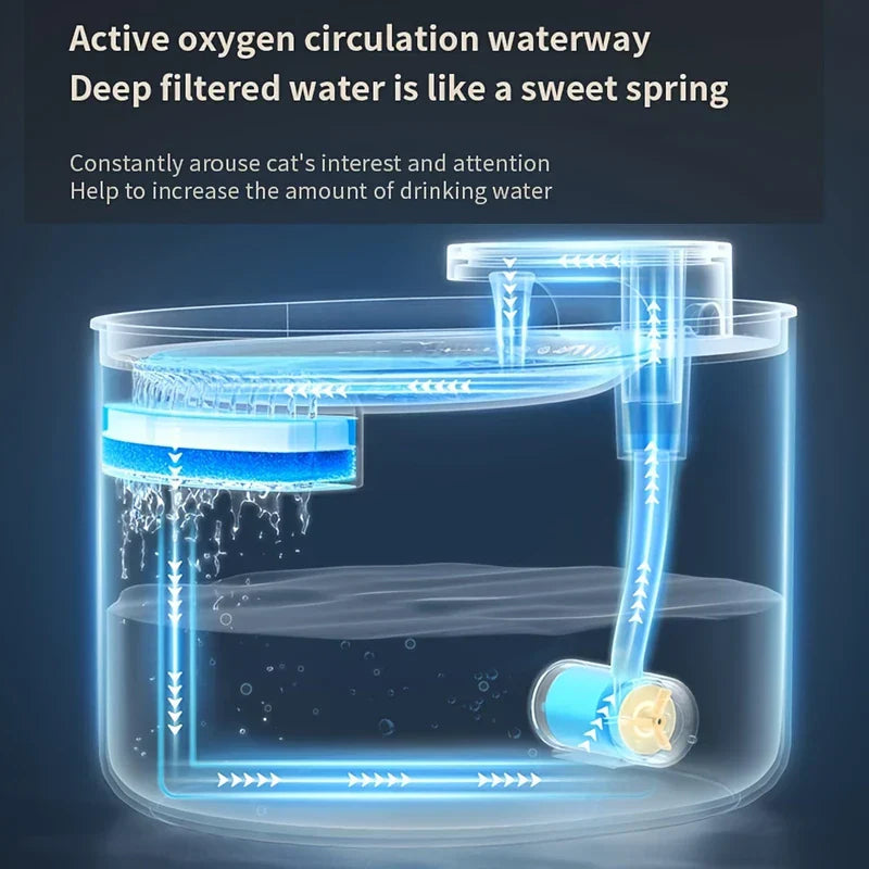 Automatic Pet Water Fountain