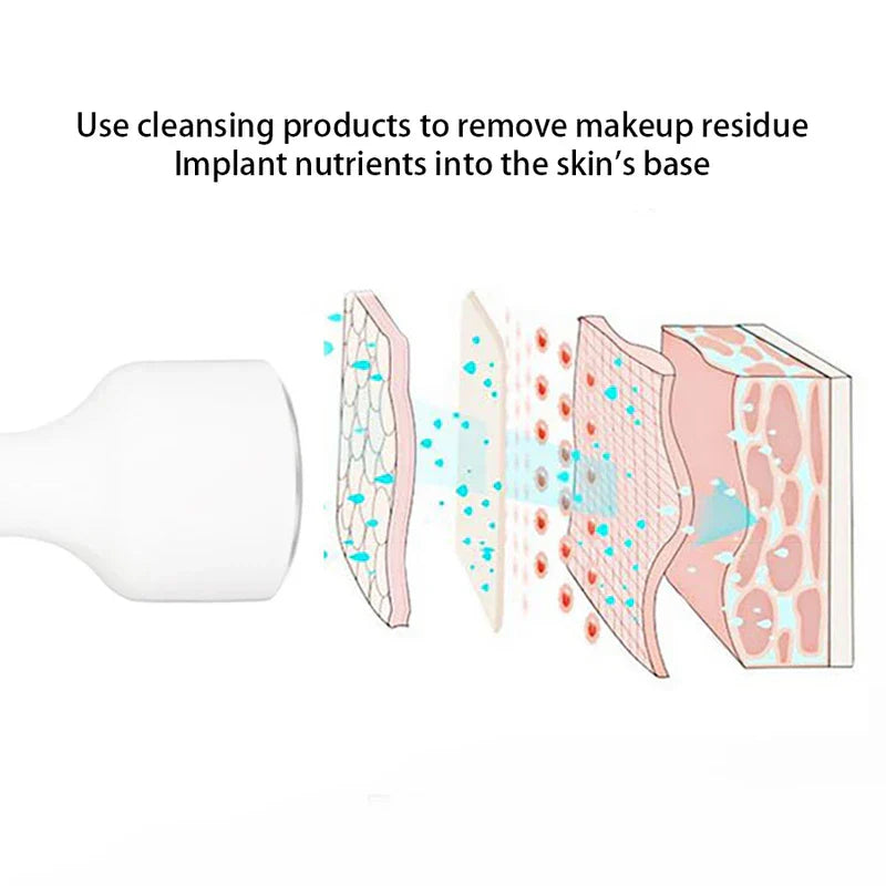 Ice Roller Face Massager Tool
