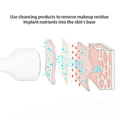 Ice Roller Face Massager Tool
