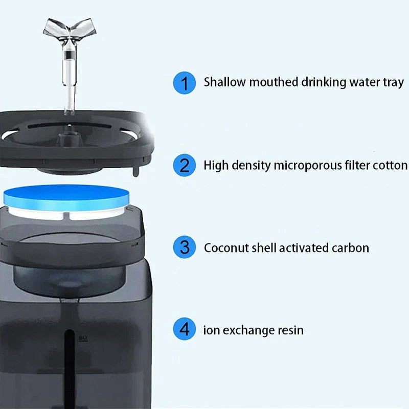 Pet Water Fountain Replacement Pump Standard