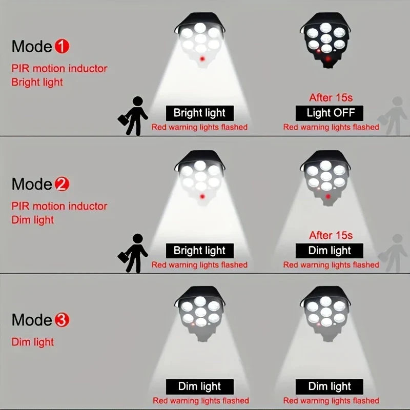 Solar Powered Dummy Security Camera Motion Light